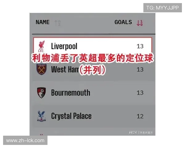 数据分析英超定位球攻防：阿森纳顶尖，利物浦隐忧